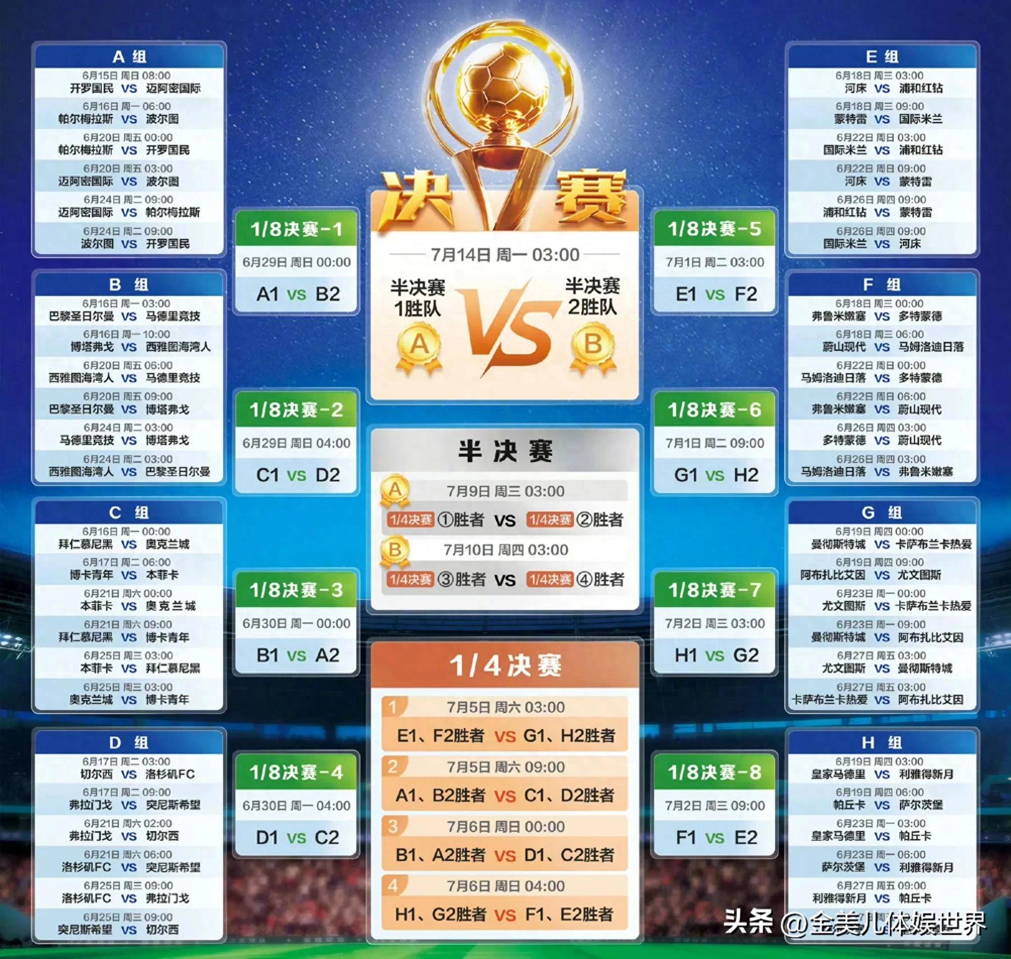 世俱杯东道主pk非洲12冠王数据:梅西赢揭幕战