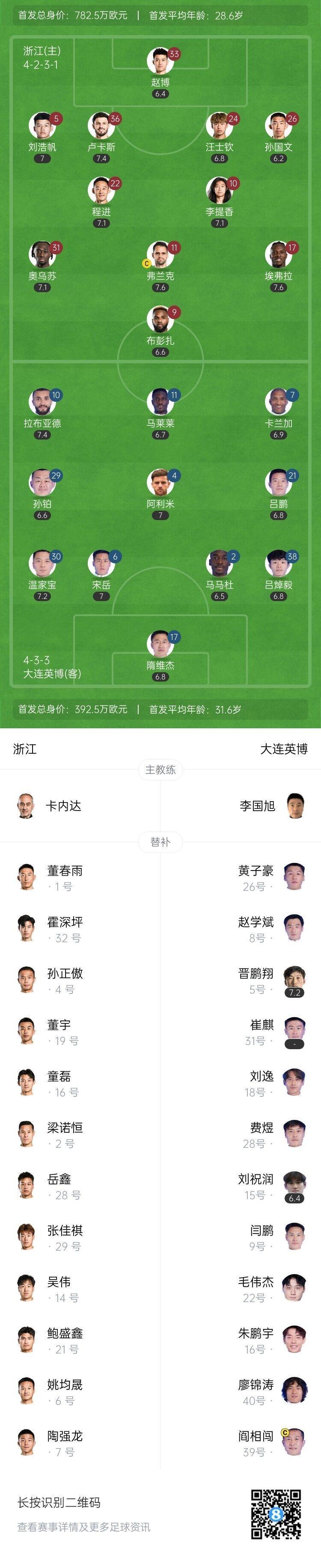中超-马莱莱建功卢卡斯破门被吹大连英博主场1-0浙江队的简单介绍