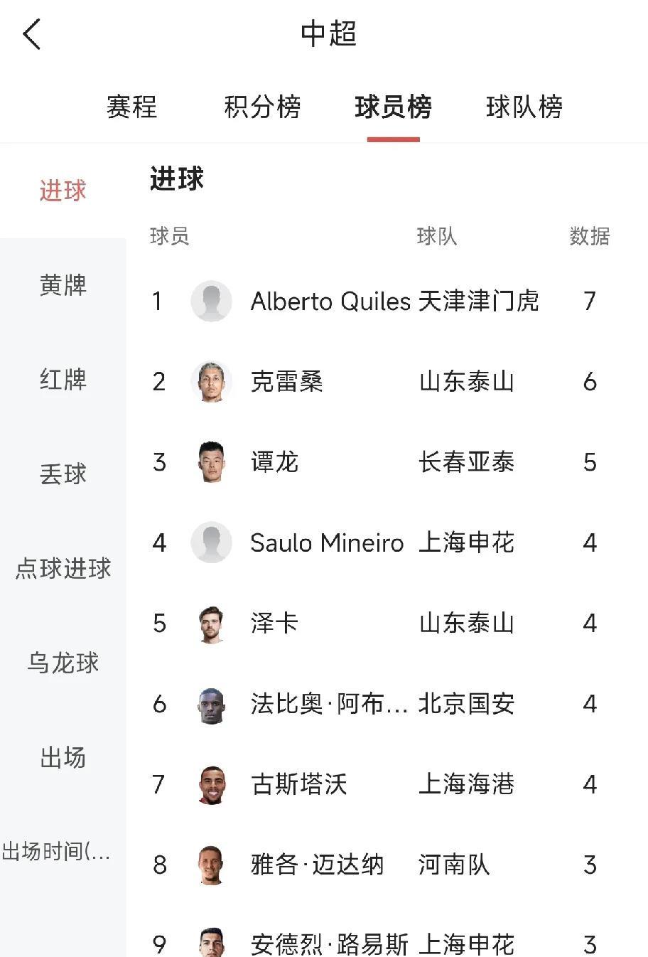 关于亚足联票选世预赛未来之星11人候选：王钰栋入选！胡桑诺夫在列的信息