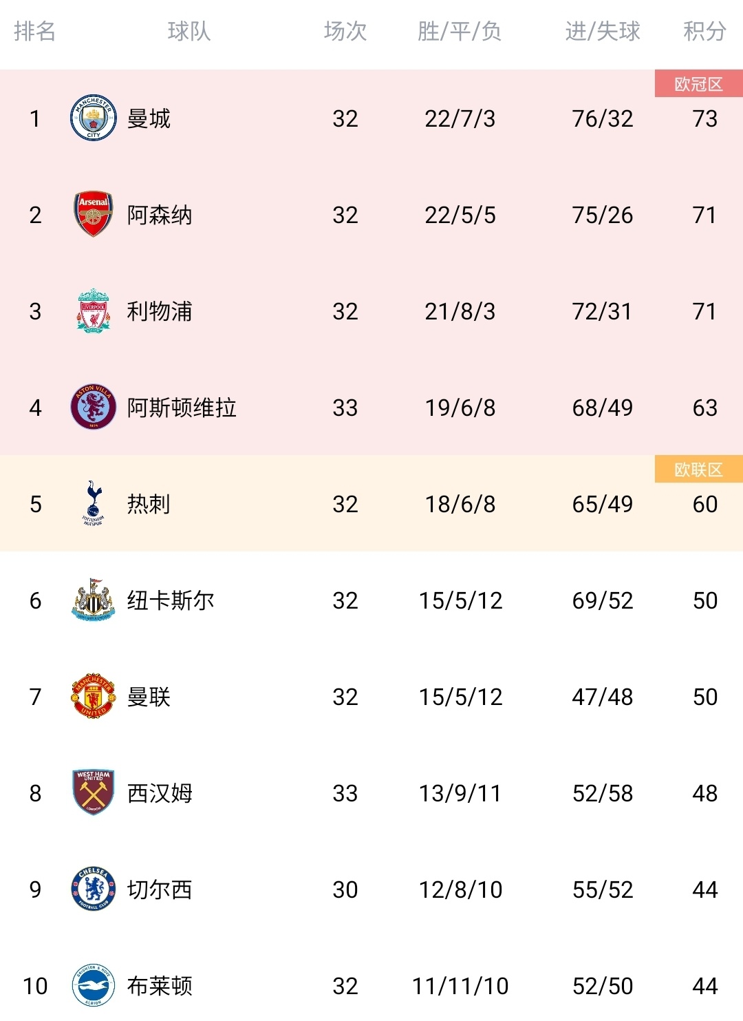 多米全站-以备无法签下伊萨克，利物浦还询问过沃特金斯以及维萨等人
