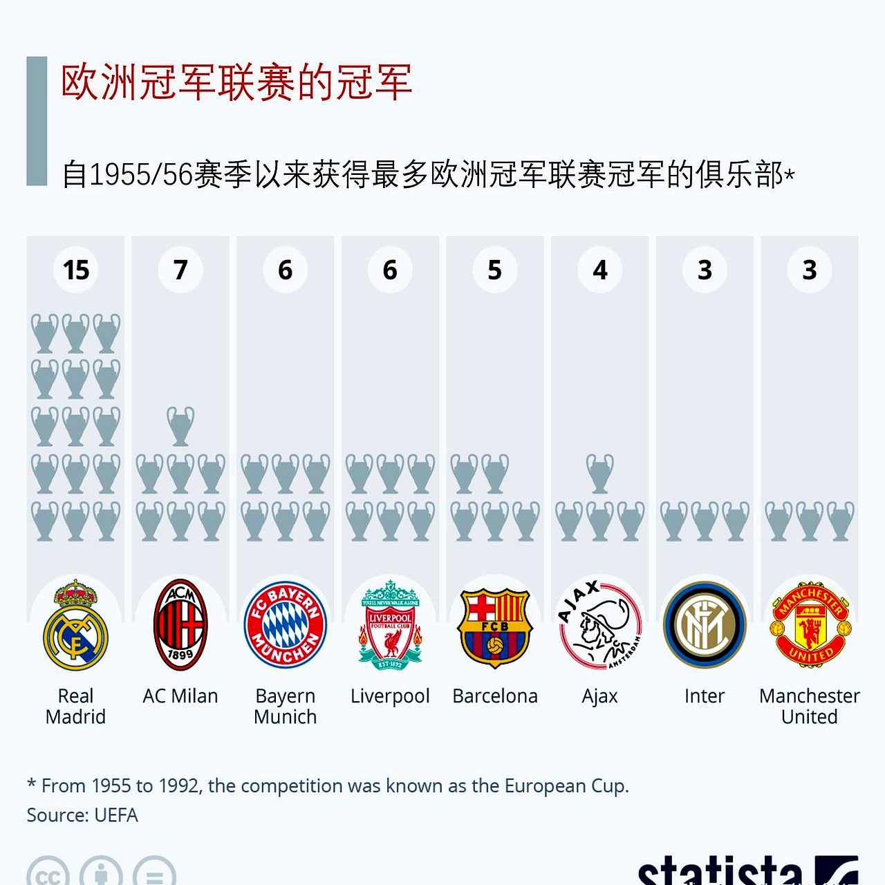 开云·体育-哪国欧冠奖杯最多？法国夺得第二座，德国8座，