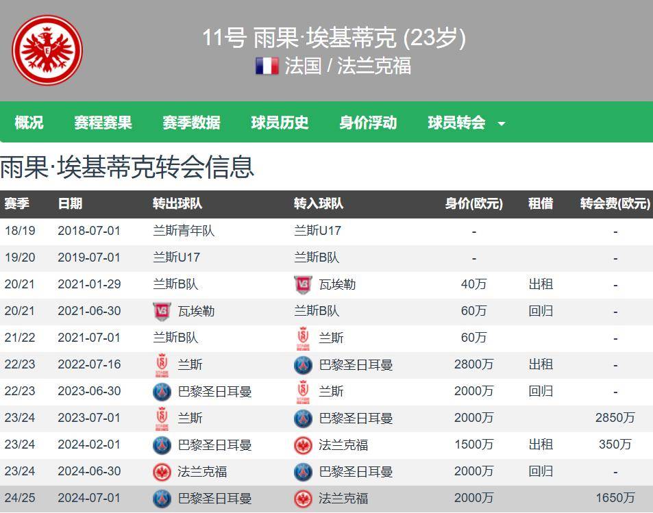 星空体育app下载-关于利物浦与法兰克福就埃基蒂克转会达协议，总的信息  第2张