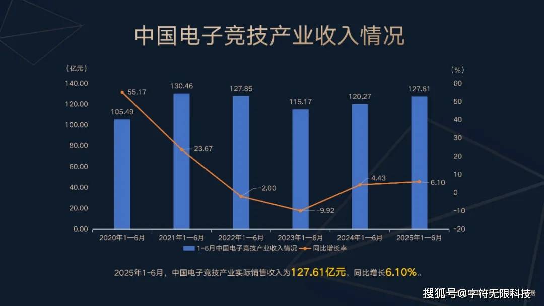 开云体育app-2025全球电竞大会在沪举办，又一顶级赛事将首度落地中国的简单介绍  第2张