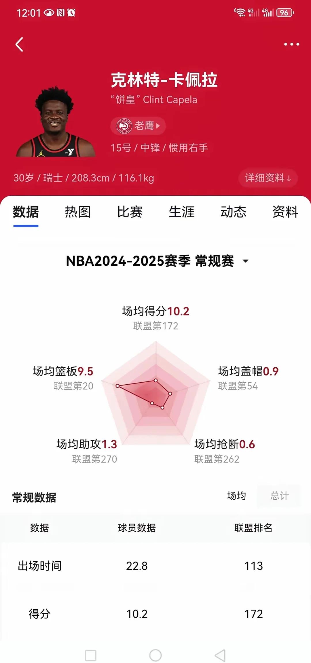 开云体育官网-露天看台湖人可能会用他们的迷你中产特例签下卡佩拉  第2张