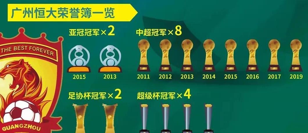 前国脚揭秘错失加盟广州队，错过八冠王辉煌十年