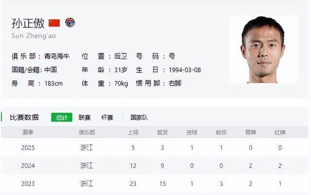 关于中超夏窗转会108笔，外援引援“少而精”是明显特色的信息
