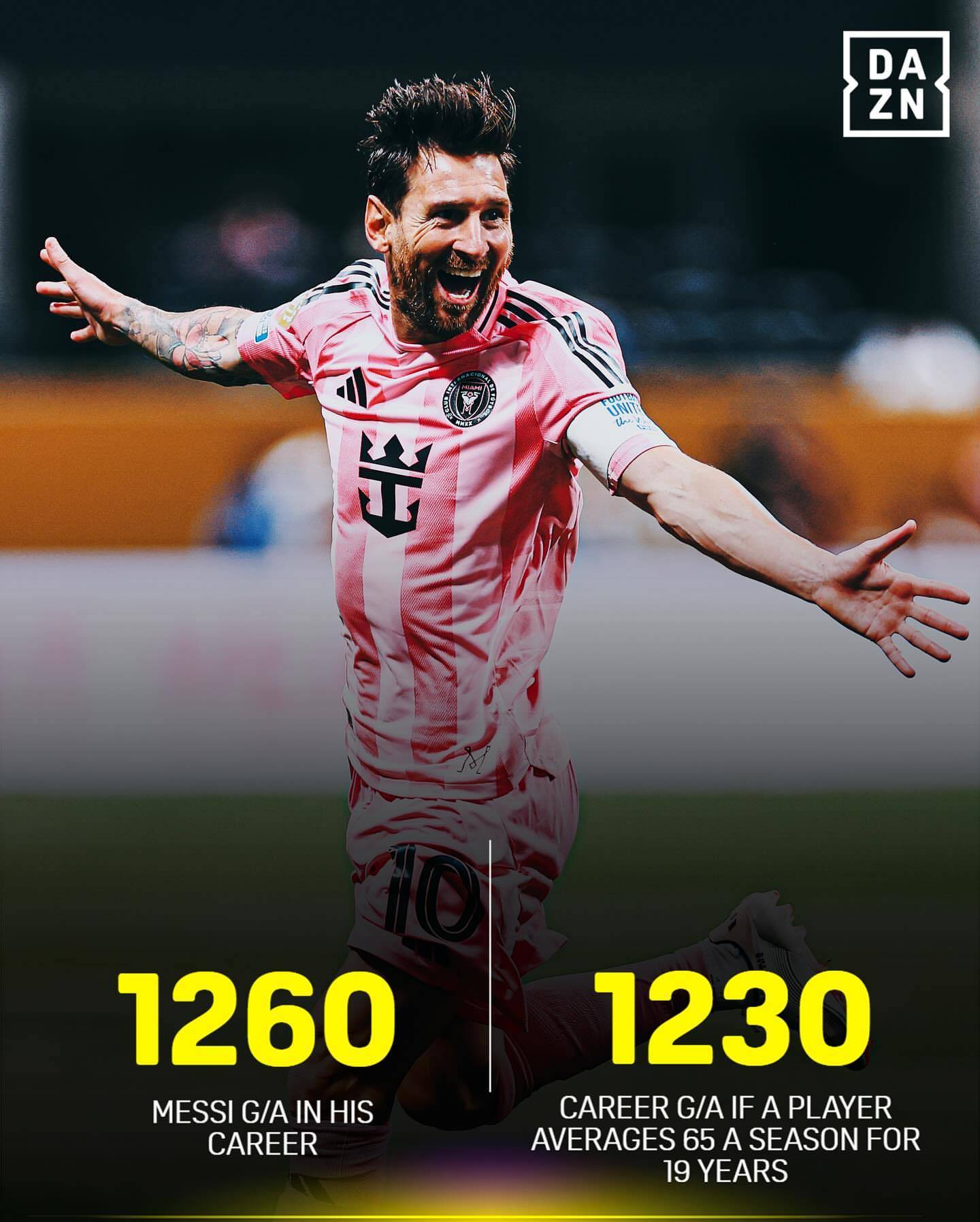 关于梅西400进球效率独一档！400助攻独一档！过人同期独一档！的信息