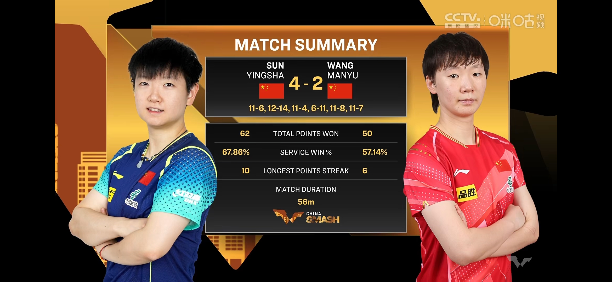 关于国乒巅峰对决!中国大满贯:孙颖莎4-2陈幸同晋级决赛的信息