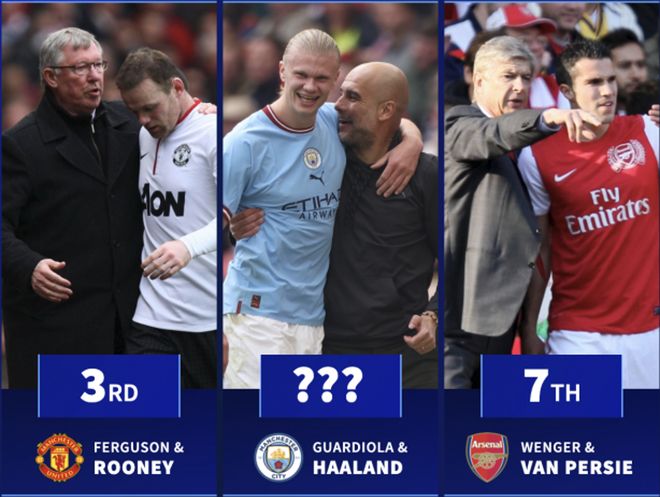 一日英超动向：哈兰德又完成新进化，阿尔特塔夸赞恩师瓜迪奥拉的简单介绍