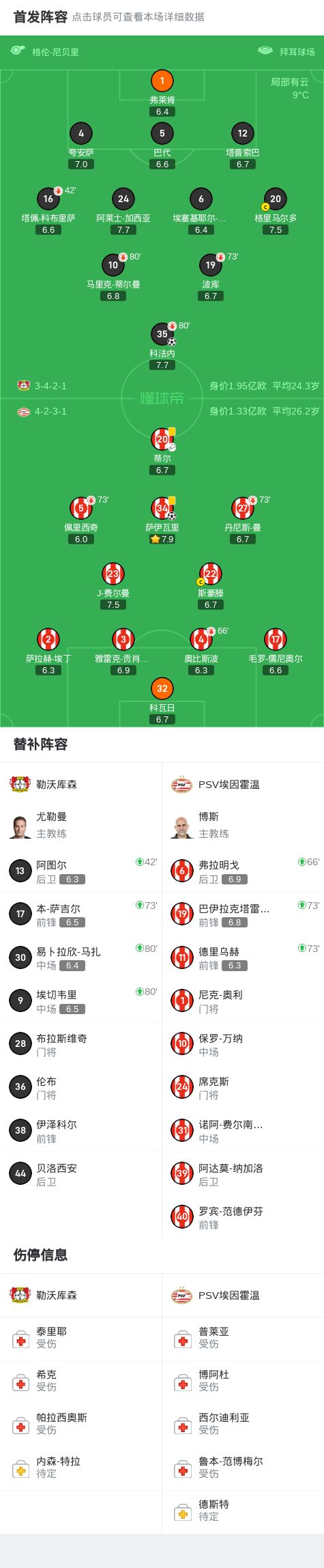 勒沃库森vs埃因霍温：技术分析与战术解读，谁将主宰欧的简单介绍