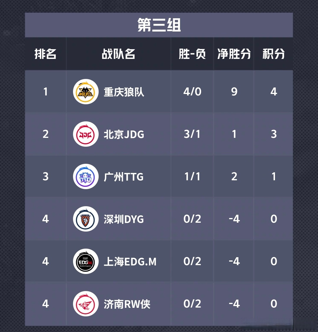 年总斩获四连胜，大家觉得狼队的阵容答案是什么？的简单介绍