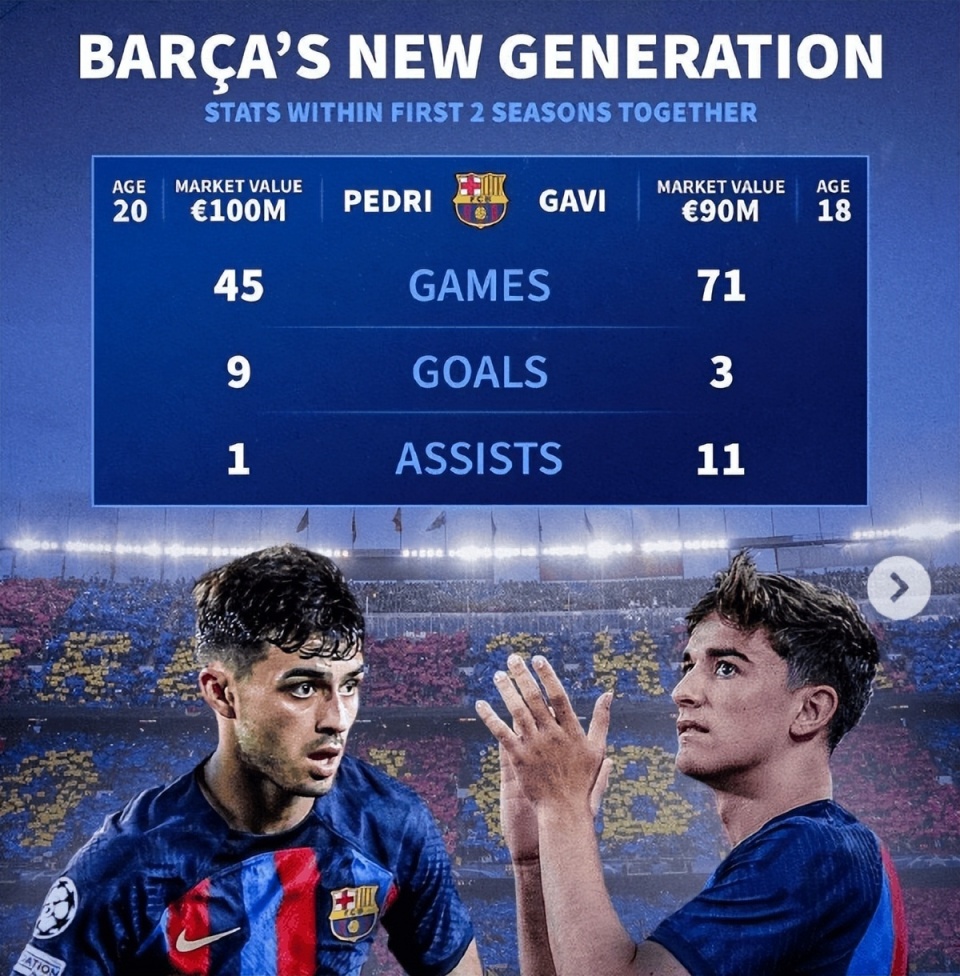 关于巴萨最大危机!核心被往死里用,长远看亏大了的信息 关于巴萨最大危机!核心被往死里用,长远看亏大了的信息