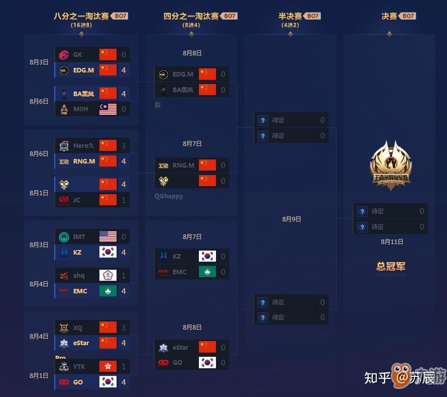 关于挑杯赛制公布，挑战者祝福再升级，盾曹最多能拿4局，的信息