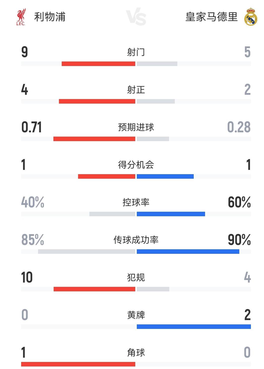 利物浦第二！OPTA列欧冠概率排行榜，皇马仅第七的简单介绍