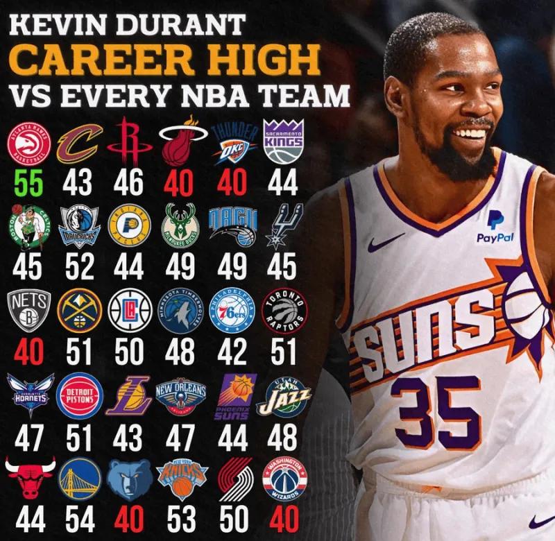 关于ESPN专家评级NBA实力削弱球队排行榜：绿军第1&amp;amp;太阳第2&amp;amp;雄鹿第3！的信息