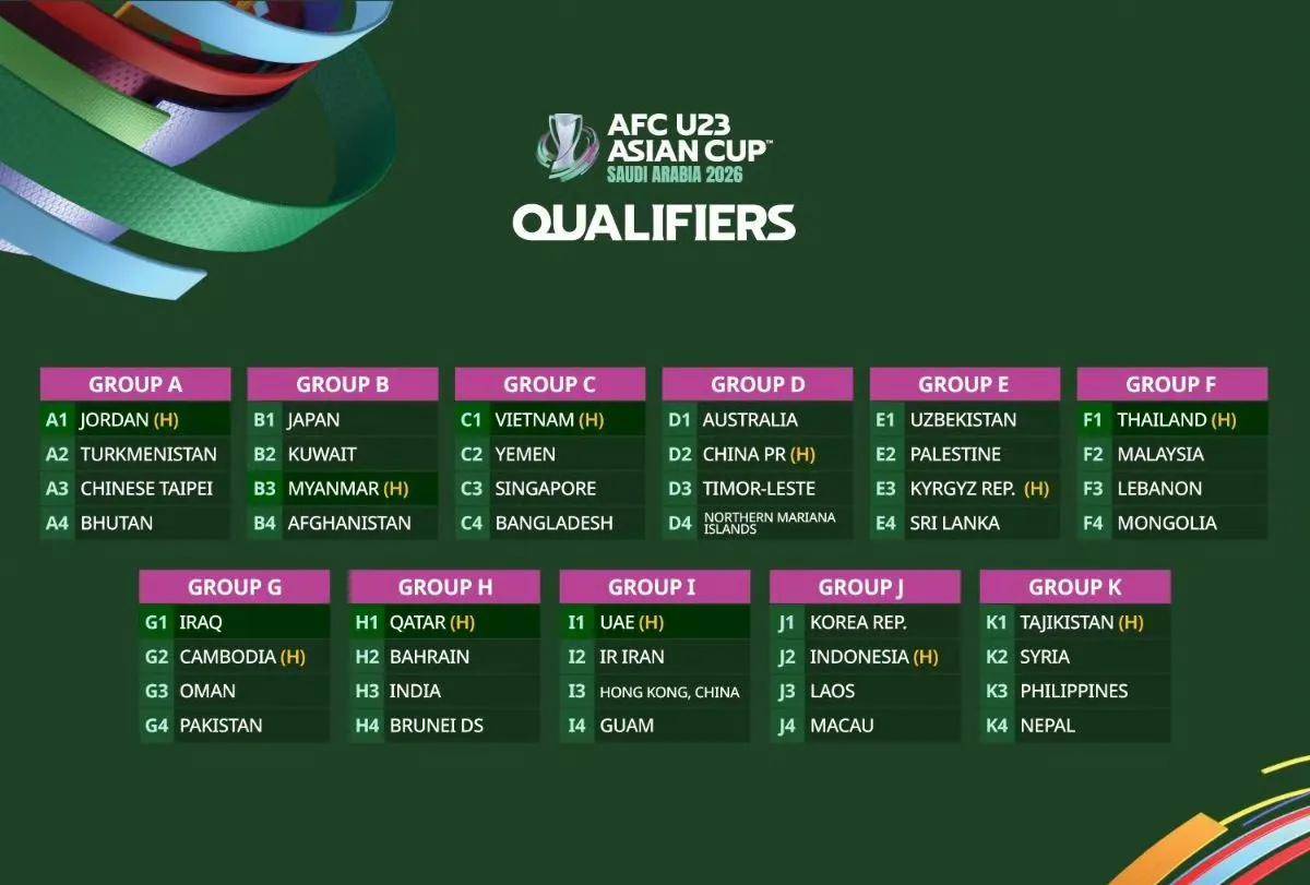 关于U23亚洲杯分组抽签：中国与澳大利亚伊拉克泰国同组的信息