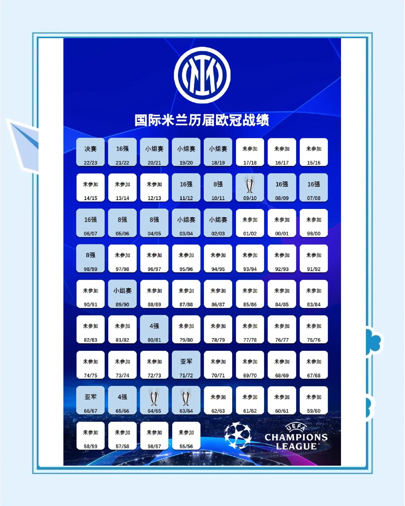 关于意大利新名单公布：尤文2人入选，米兰迎来新国脚，国米小将上位的信息