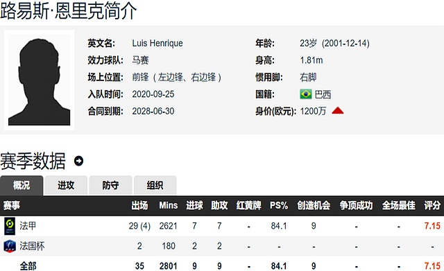 关于国米买新前锋了总价2500万欧签21岁邦尼上赛季意甲6球4助的信息  第2张