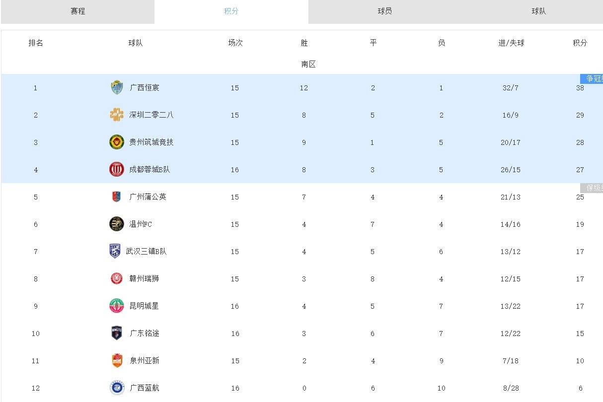 中乙联赛第7轮比赛结果汇总  第1张