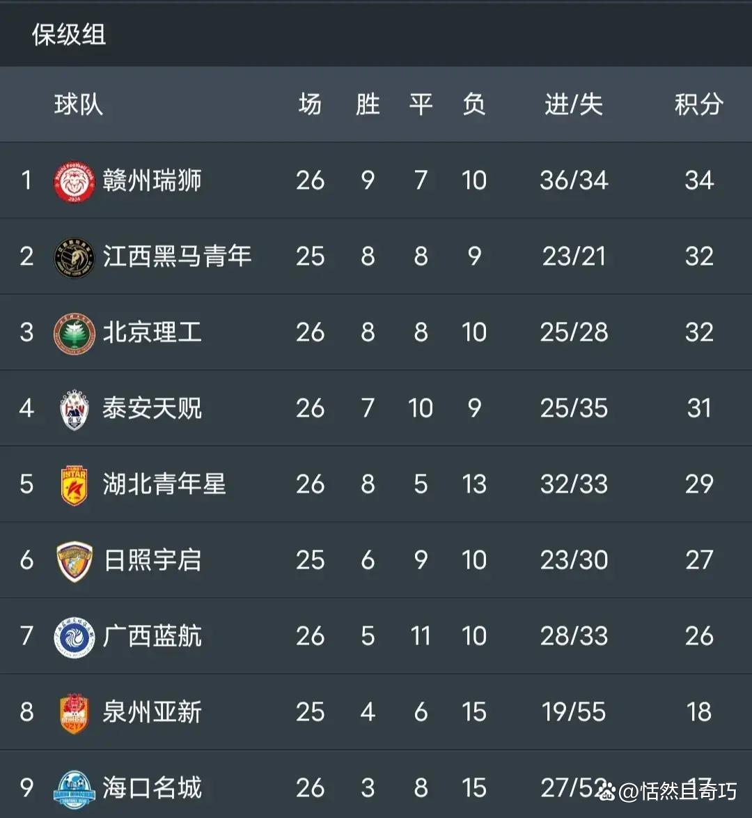 中乙联赛第7轮比赛结果汇总  第2张