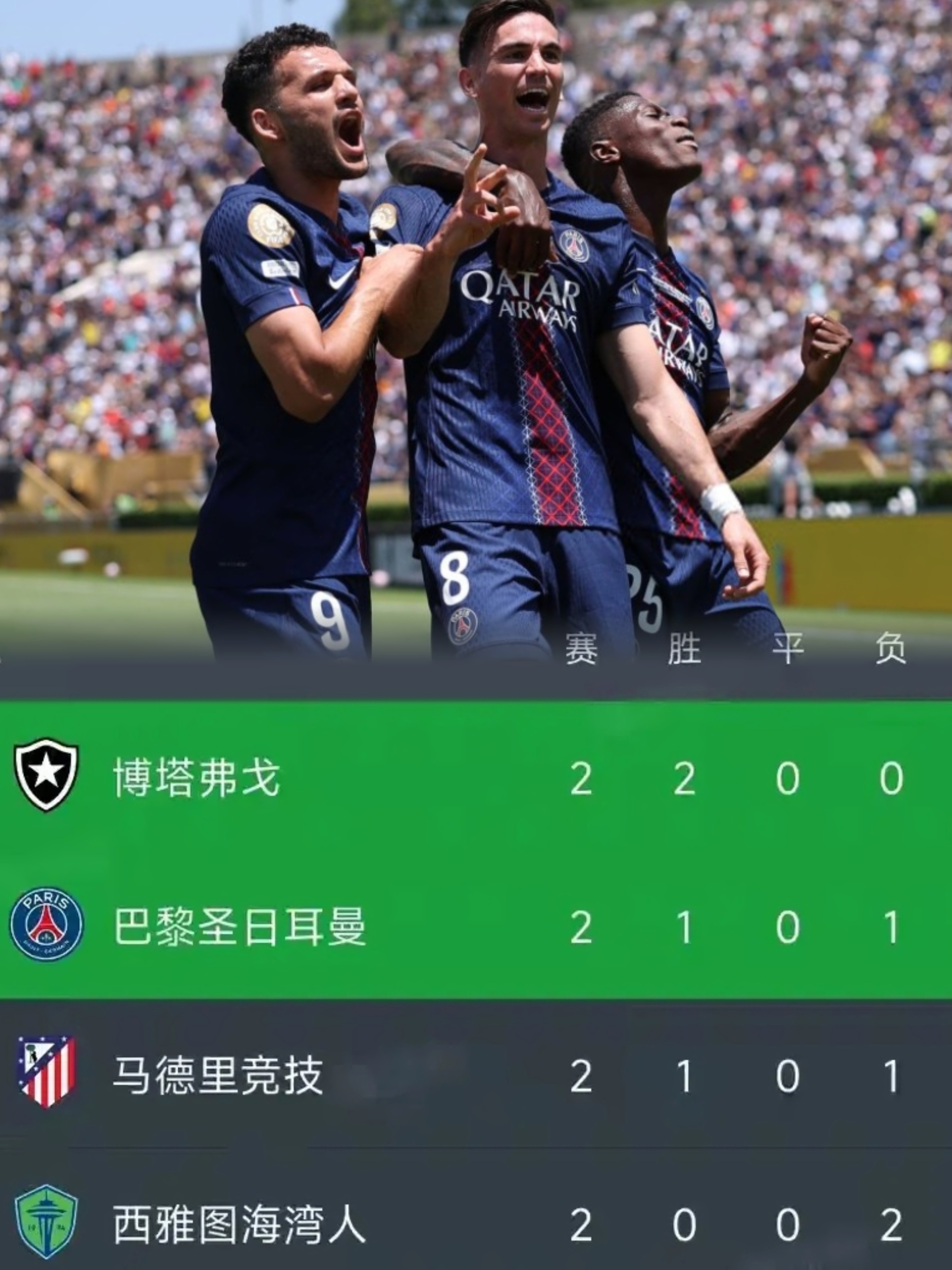 关于巴黎是世俱杯最大热门，看过欧冠决赛你就知道了的信息  第1张