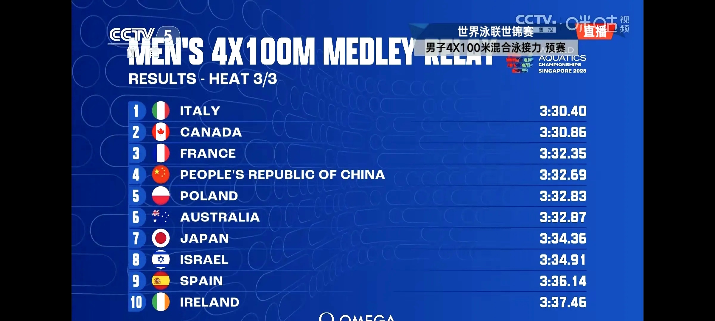 关于央视回应世预赛十八强赛未获赛事版权：对方报价极度畸高的信息  第2张