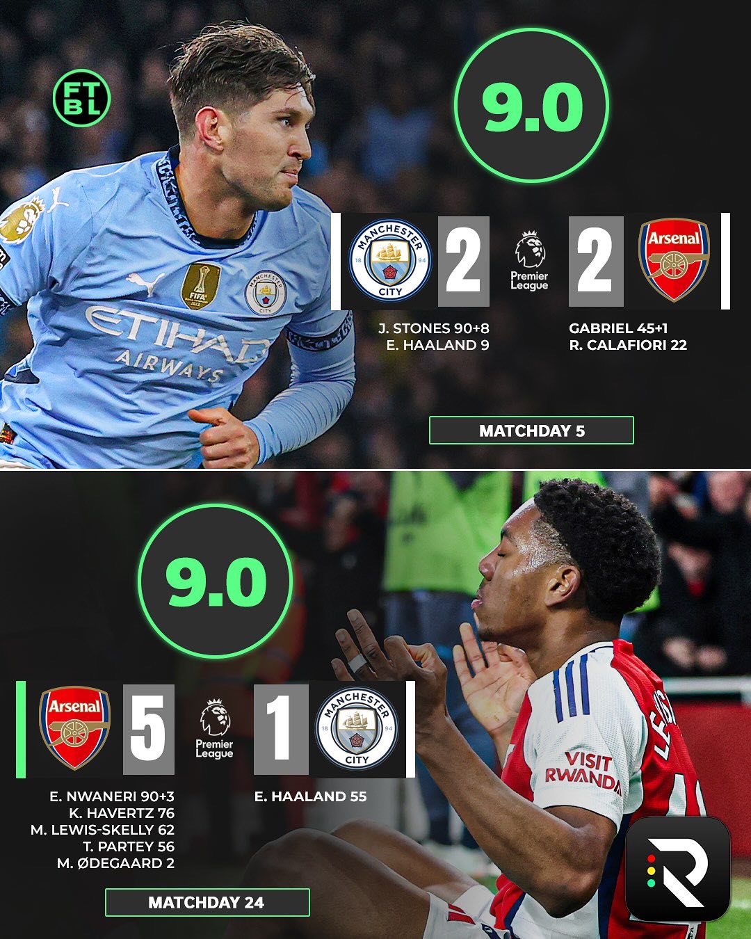 关于小蜘蛛本赛季38场打进19球，已追平上赛季为曼城进球数的信息  第1张