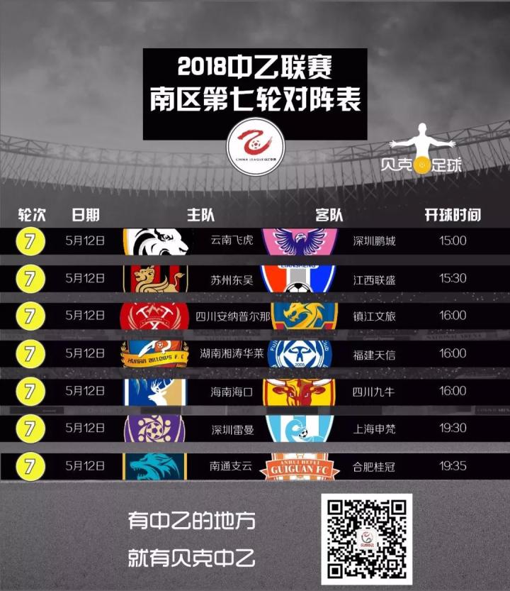 中乙联赛第7轮最佳门将评选结果公布  第2张