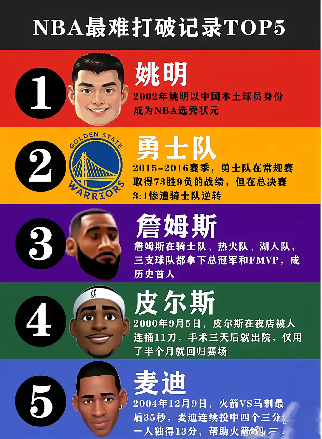 包含生涯从未打过二当家有多难？NBA仅四人做到，科比无缘的词条  第2张