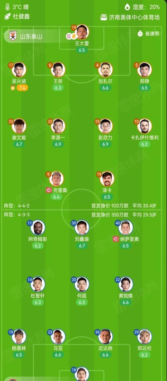 关于中超半程最佳阵容：7本土4外援，蓉城5人申花3人，海港泰山0人的信息
