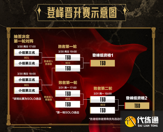 《英雄联盟》2025年秋季赛赛制调整，增加瑞士轮阶段的简单介绍