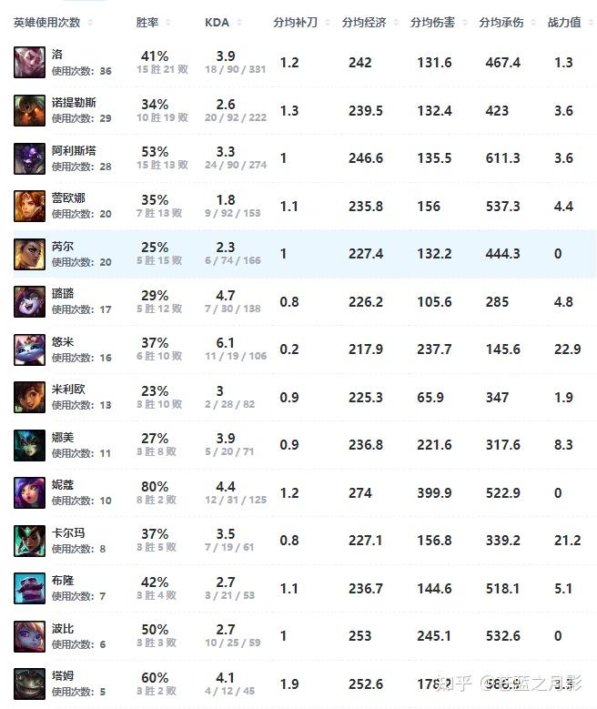 《英雄联盟》2025年春季赛参赛队伍名单公布的简单介绍