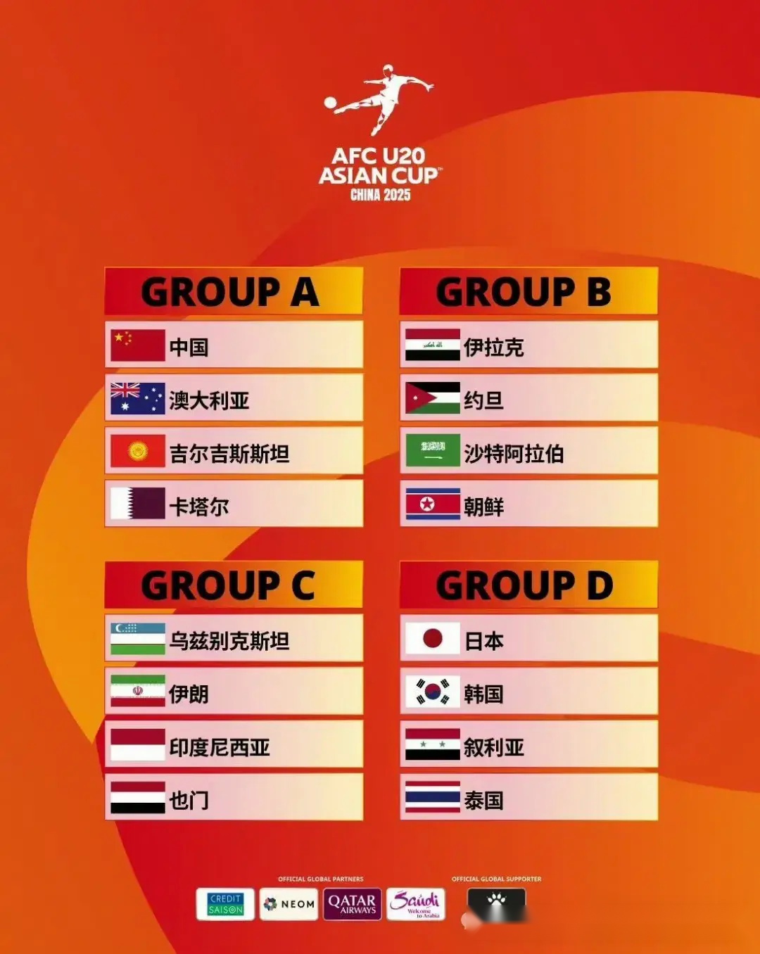 2026世界杯48强已定11席，乌兹别克斯坦、约旦首进正赛的简单介绍  第2张