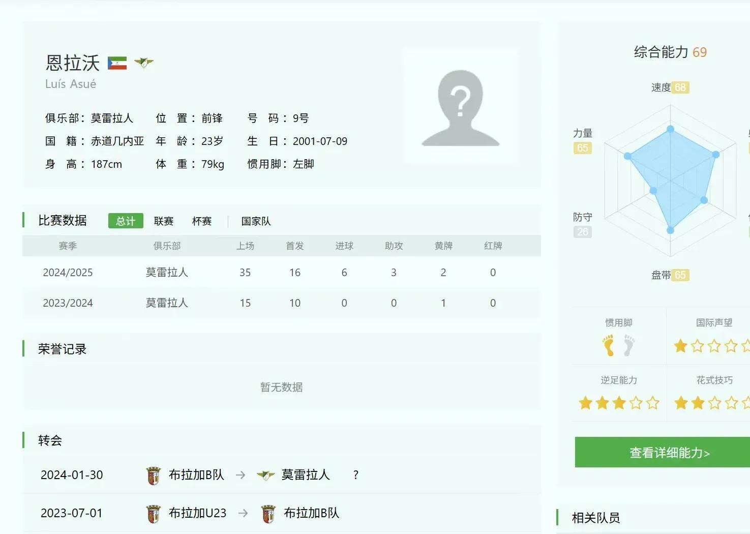 包含记者：浙江队夏窗可能有特批名额，两个新外援已有明确目标的词条  第2张