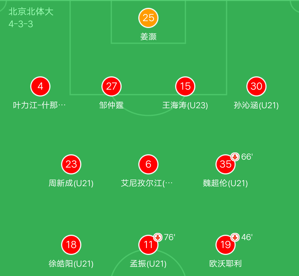 中甲联赛第7轮最佳球迷互动评选结果公布  第2张