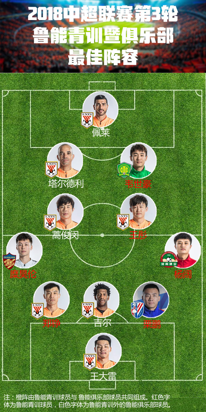 中超联赛第11轮最佳门将评选结果公布  第1张