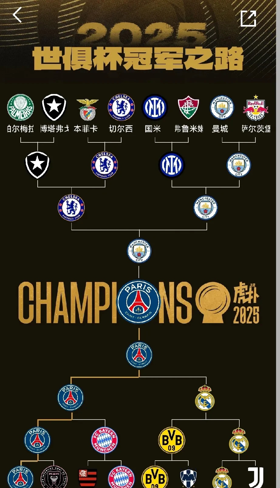 非五大联赛球队进欧冠四强有多难？改制后仅6队做到，波尔图上榜的简单介绍