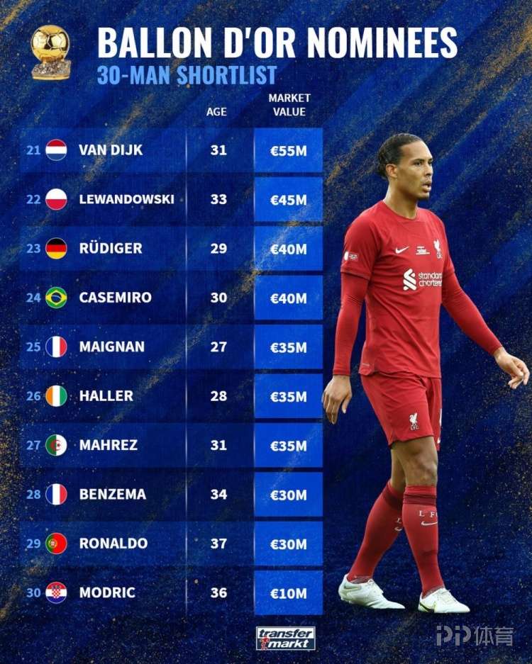 莱奥生涯身价变化：最高达到9000万欧，最新身价降至7000万欧的简单介绍  第2张