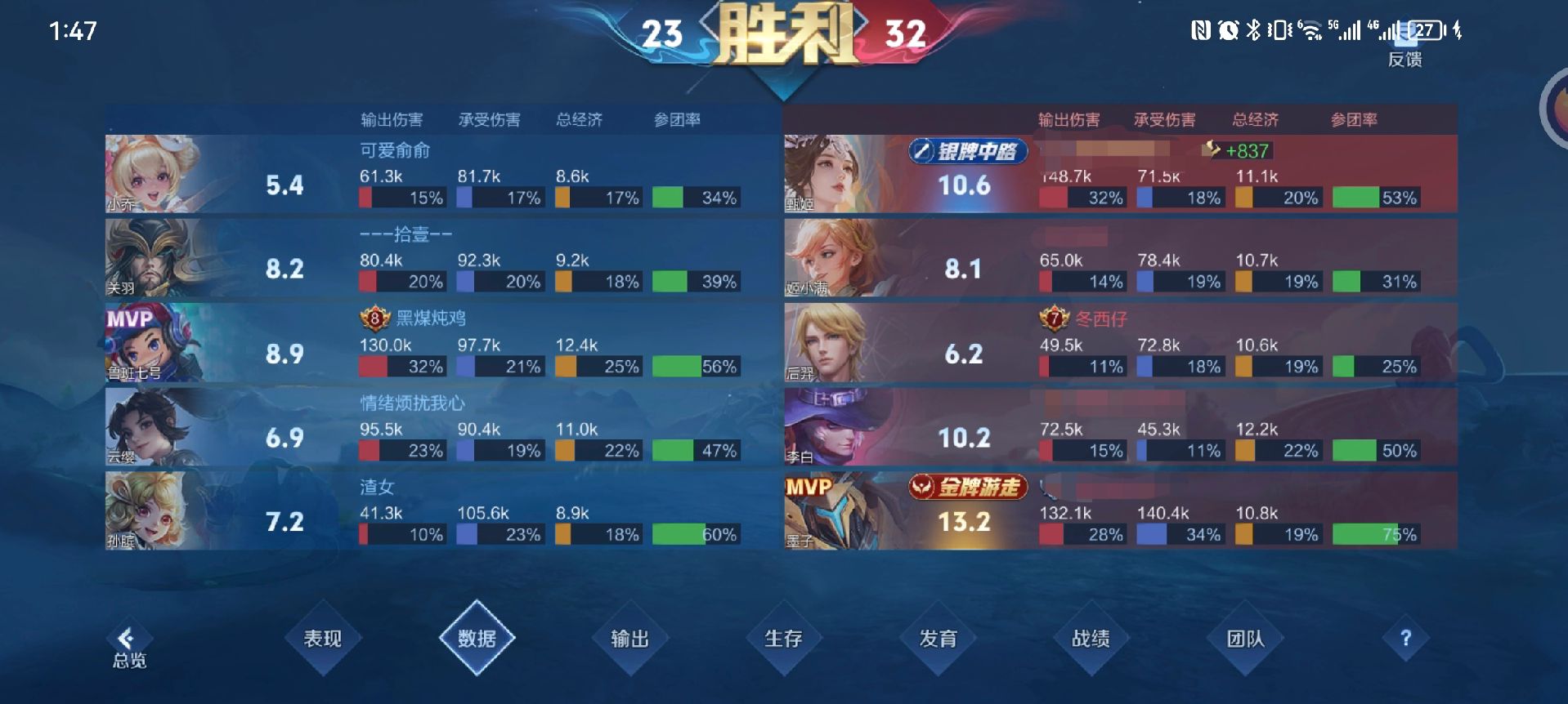 包含王者荣耀8月收入增长41%腾讯手游营收位列全球榜首的词条  第2张