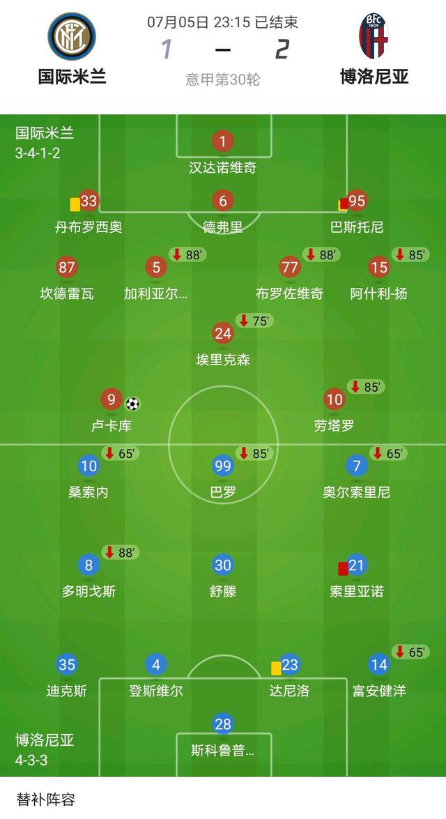 博洛尼亚VS国米,1德甲1西甲,今晚3场比赛精准预测,国米悬吗?的简单介绍 第2张