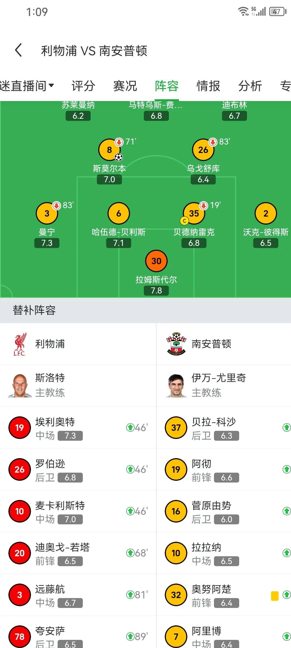 包含一场3-1逆转!打出英超争四大黑马:6轮不败进前二,差利物浦1分的词条 第2张