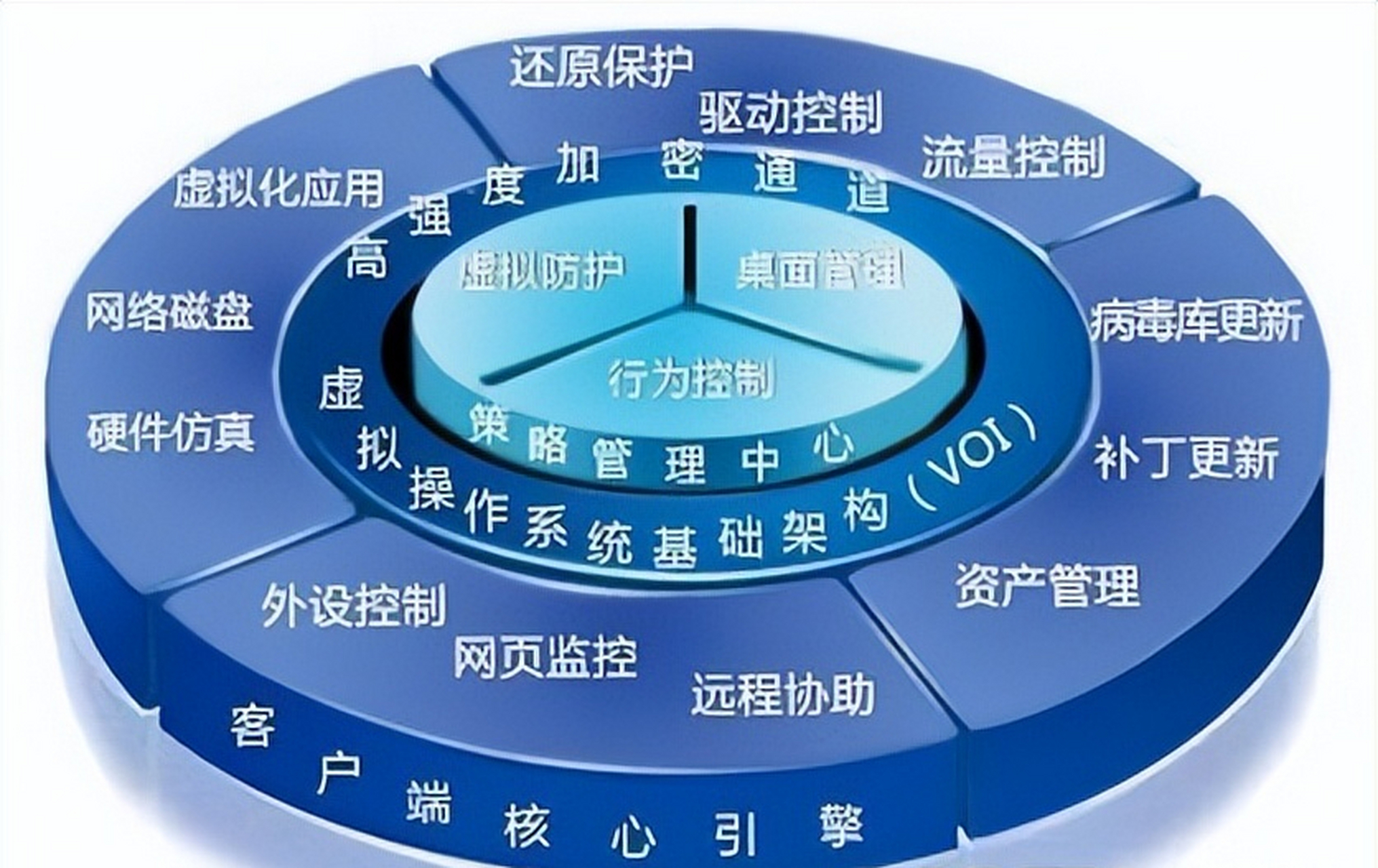 官方发布安全策略更新  第3张