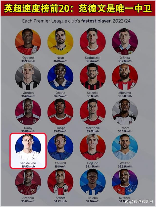 关于英超情报：热刺中场大将缺席，利物浦主力后卫解禁复出的信息