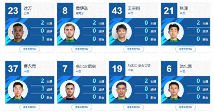 包含中足联职业联赛第一批准入名单：国安西海岸等不在其中的词条