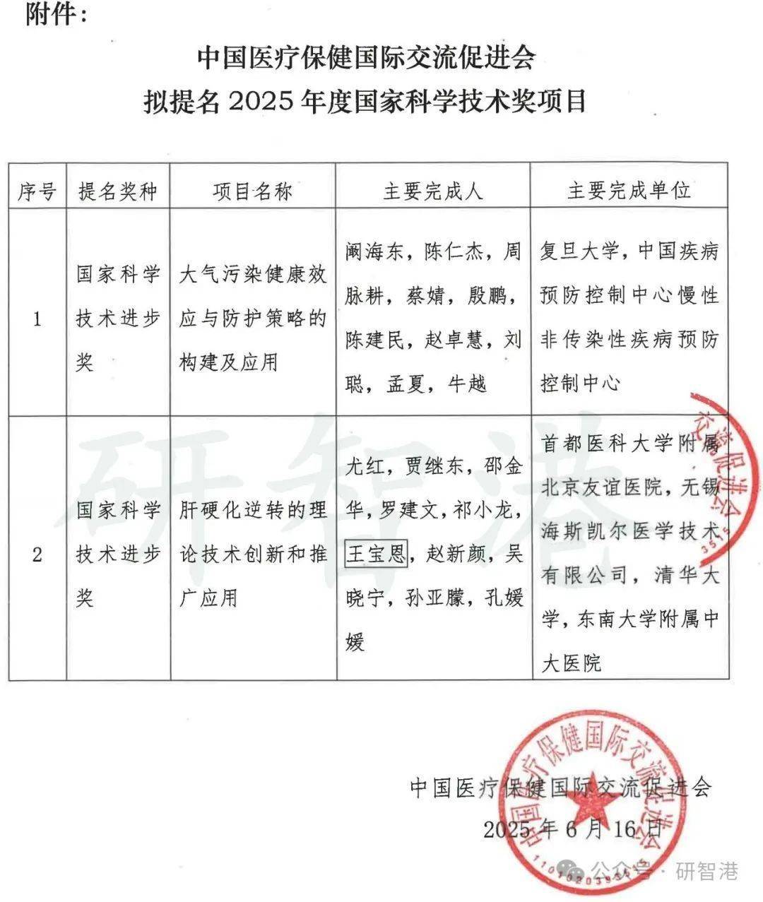 包含是否和你想得一样？2025年度最佳奖项出炉的词条