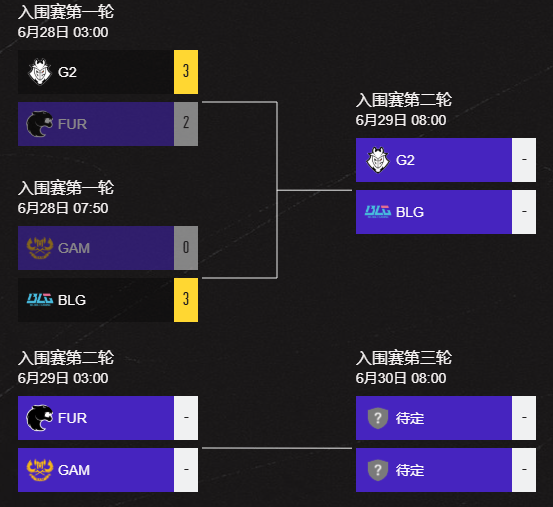 看这一篇就够了！2025英雄联盟全球总决赛赛程与赛制全解析的简单介绍