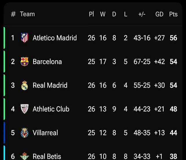 关于巴塞罗那惊天逆转！马德里竞技遭遇意外滑铁卢的信息