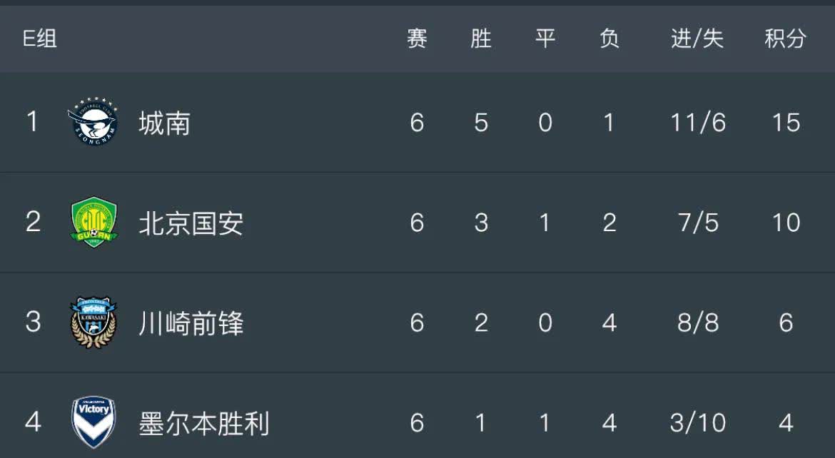 关于北京国安出战亚冠二级联赛：背后的战术与挑战解析的信息