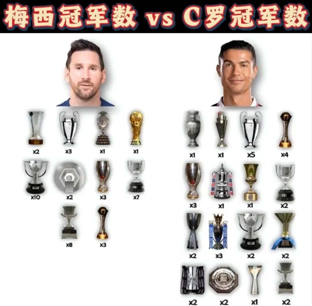 C罗对手：梅西是历史第一人！