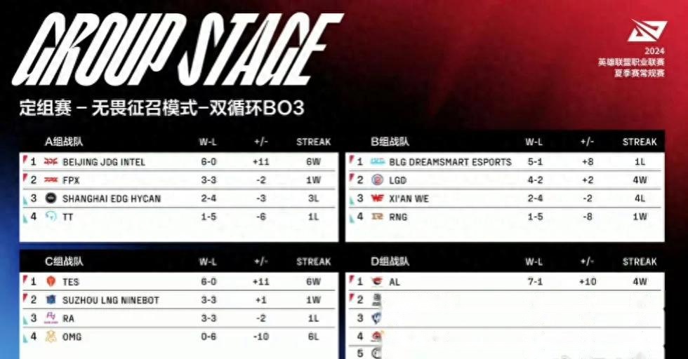 包含LPL世界赛陪练阵容曝光！世界冠军教练带队，三C均出自涅槃组的词条